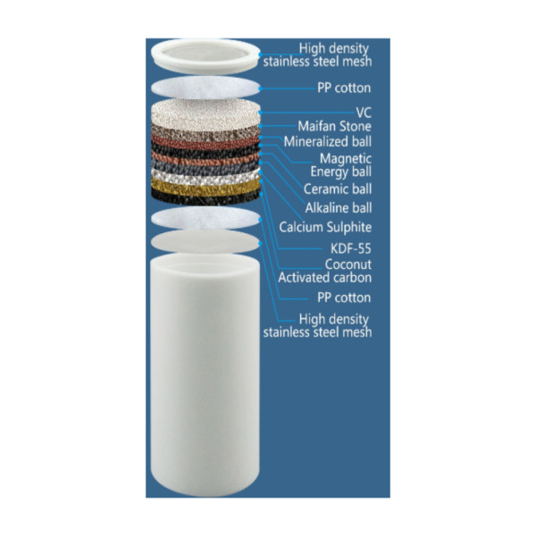 Cartouche de remplacement ULTIMATE – Filtration multicouche pour filtre douche